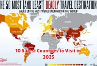 10 Safest Countries to Visit in 2025